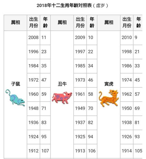 民國47年生肖|【十二生肖年份】12生肖年齡對照表、今年生肖 